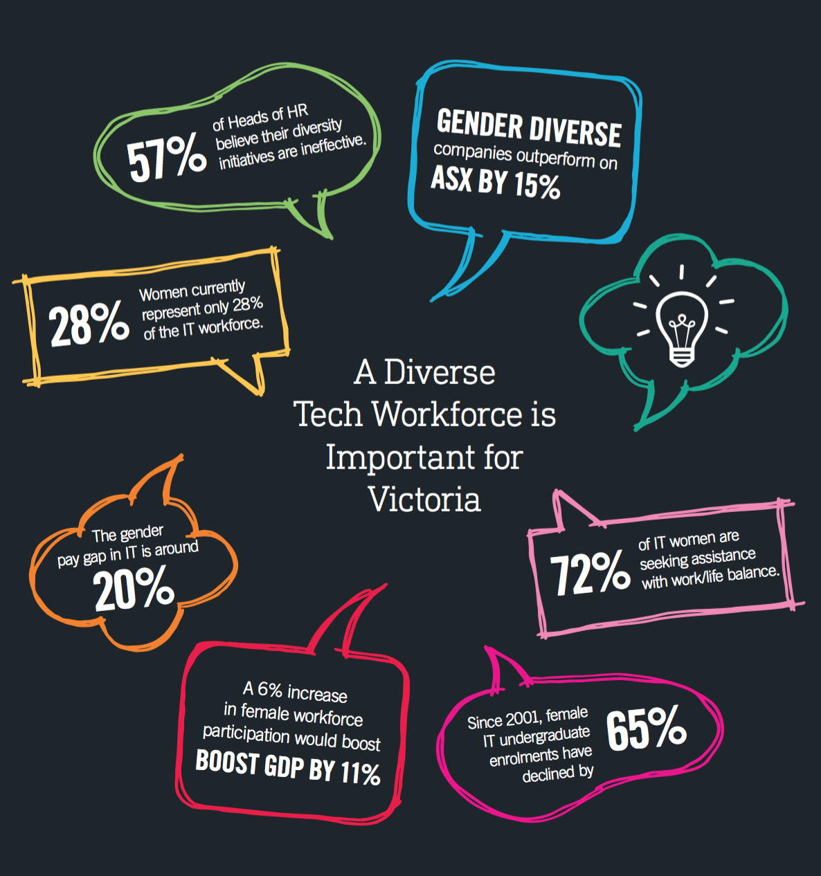 A Diverse Tech Workforce is Important for Victoria